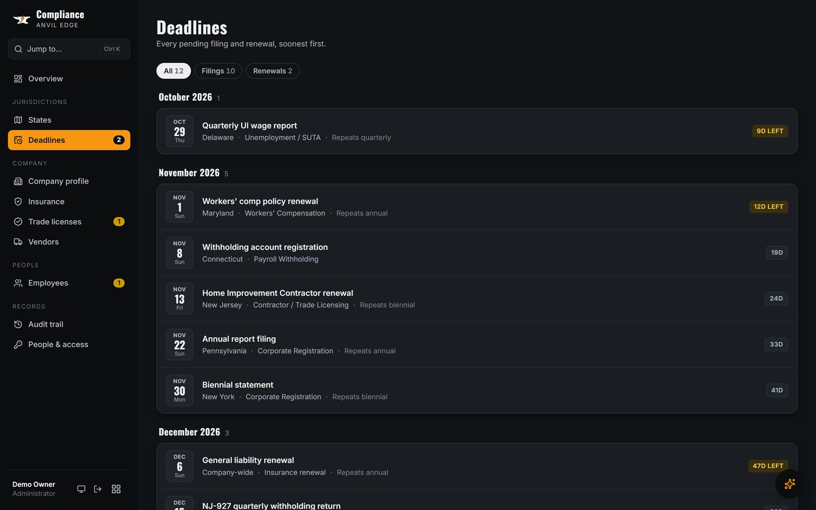 Compliance deadlines timeline grouped by month
